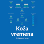 Koža vremena Aleksandar Genis
